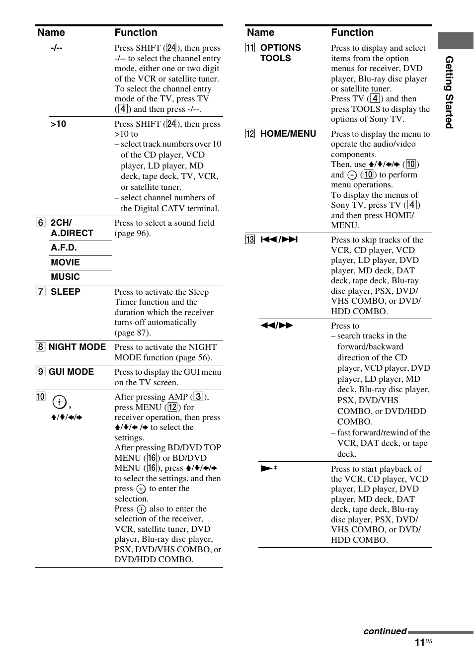 Sony STR-DG920 User Manual | Page 11 / 116