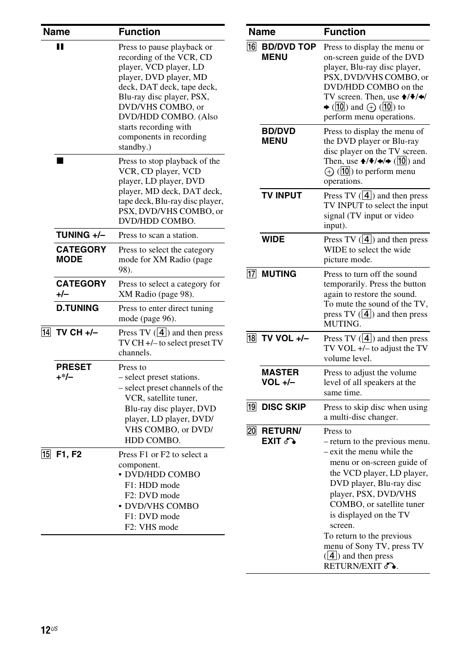 Sony STR-DG920 User Manual | Page 12 / 116