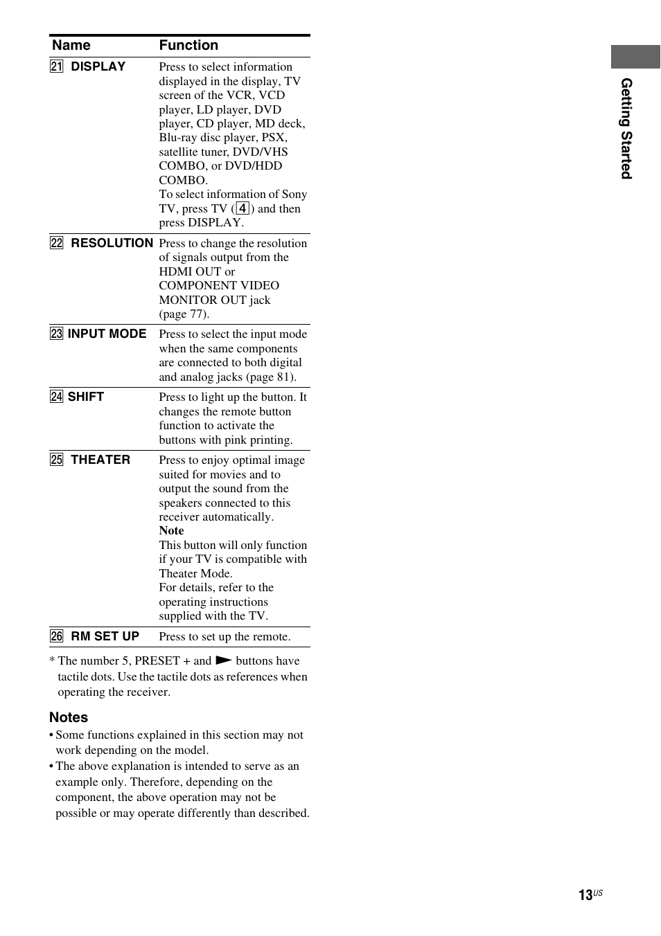 Sony STR-DG920 User Manual | Page 13 / 116
