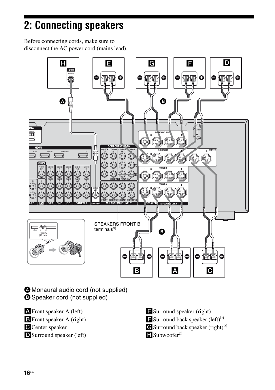 Connecting speakers, Ce f, Gsurround back speaker (right) | Hsubwoofer, Speakers front b terminals | Sony STR-DG920 User Manual | Page 16 / 116