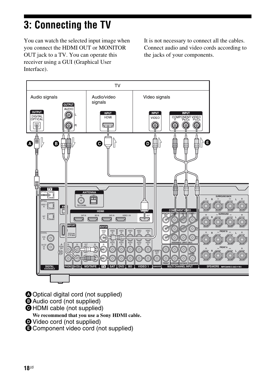 Connecting the tv, Cd e, We recommend that you use a sony hdmi cable | Audio signals, Audio/video signals video signals | Sony STR-DG920 User Manual | Page 18 / 116