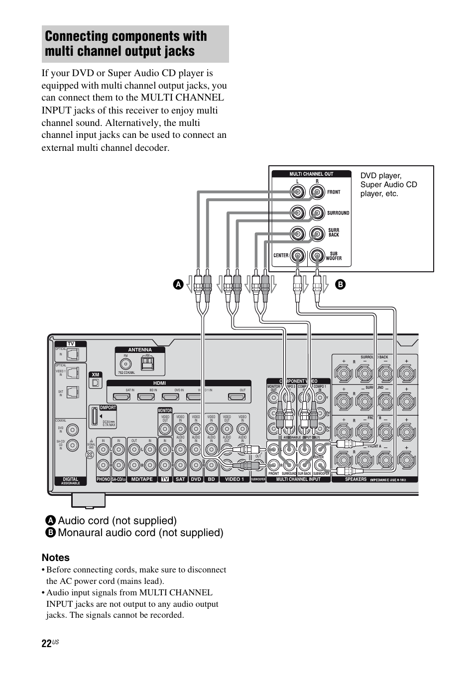 Dvd player, super audio cd player, etc | Sony STR-DG920 User Manual | Page 22 / 116