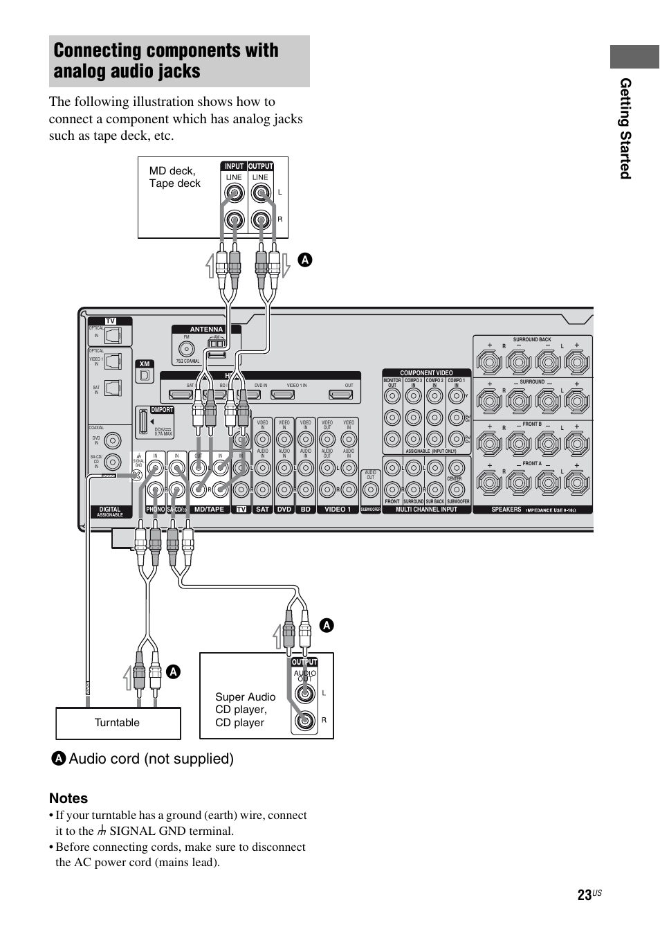 Connecting components with analog audio jacks, Aaudio cord (not supplied) a, Md deck, tape deck | Super audio cd player, cd player, Turntable | Sony STR-DG920 User Manual | Page 23 / 116
