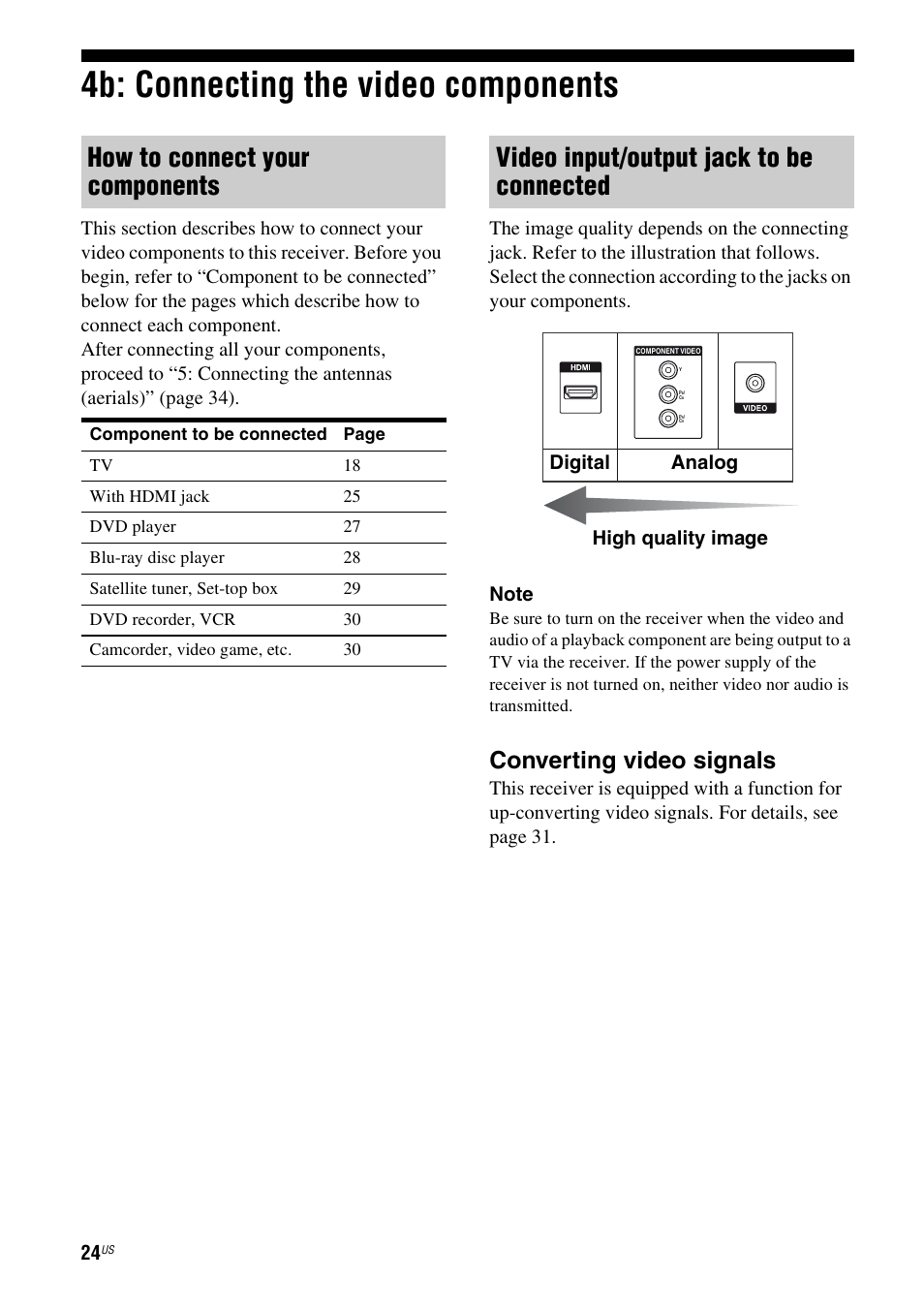 4b: connecting the video components, How to connect your components, Video input/output jack to be connected | Converting video signals, Digital analog high quality image | Sony STR-DG920 User Manual | Page 24 / 116