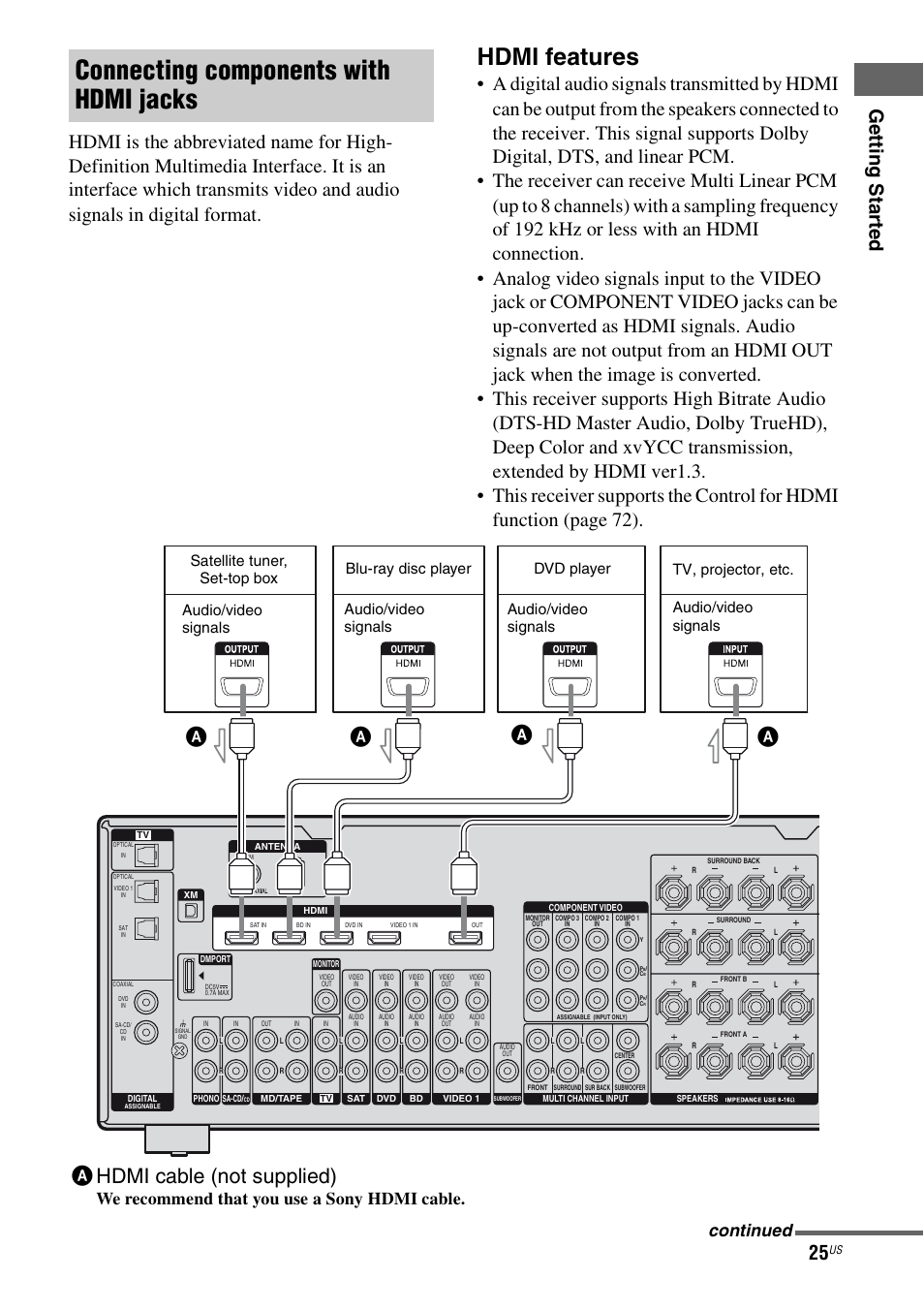 Connecting components with hdmi jacks, Hdmi features, Ahdmi cable (not supplied) | We recommend that you use a sony hdmi cable, Continued | Sony STR-DG920 User Manual | Page 25 / 116