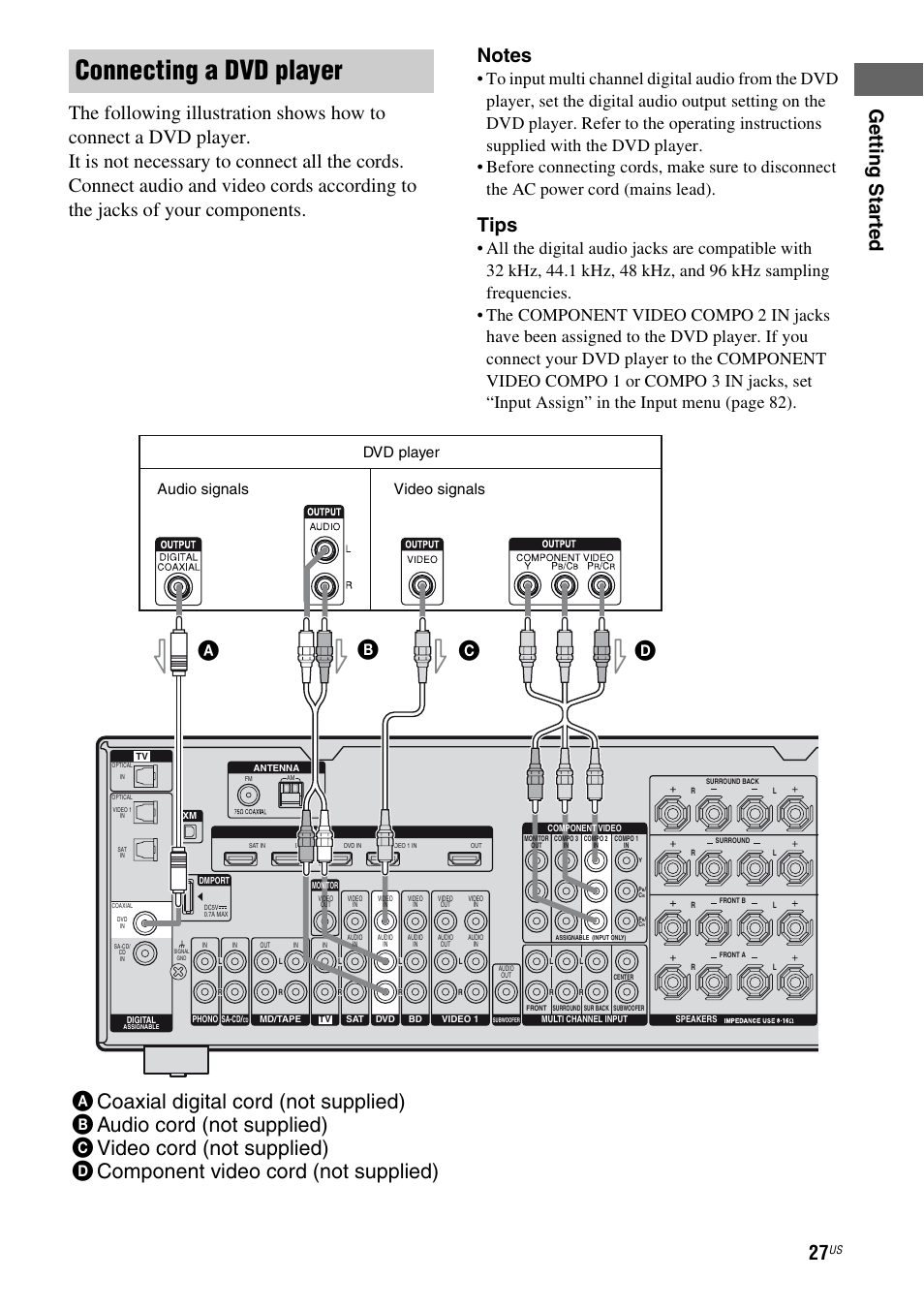 Connecting a dvd player, Tips, Dvd player | Audio signals video signals | Sony STR-DG920 User Manual | Page 27 / 116