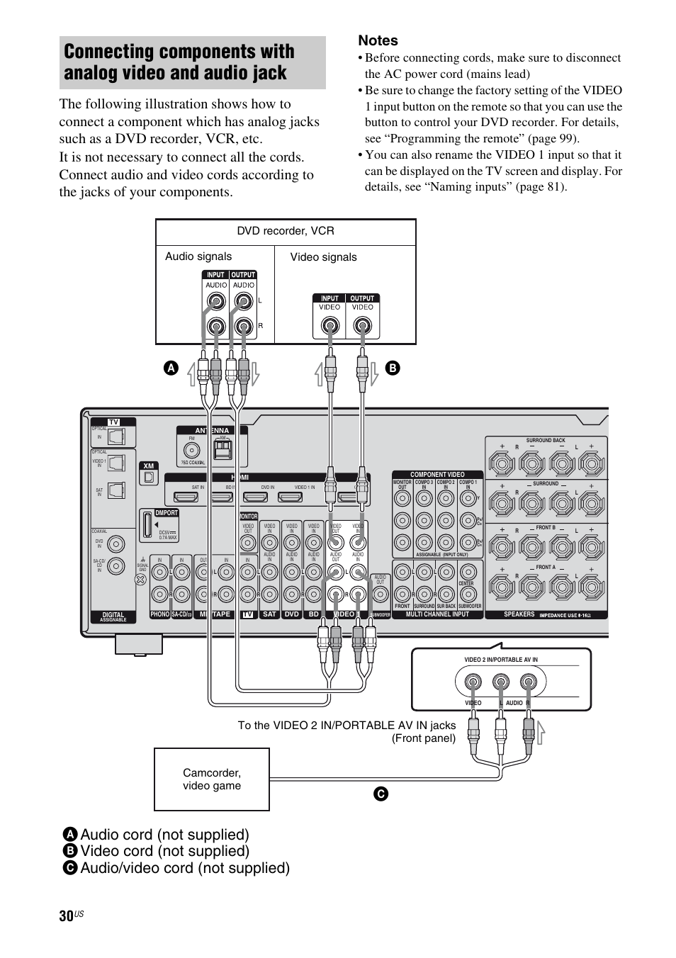 Dvd recorder, vcr, Audio signals video signals | Sony STR-DG920 User Manual | Page 30 / 116
