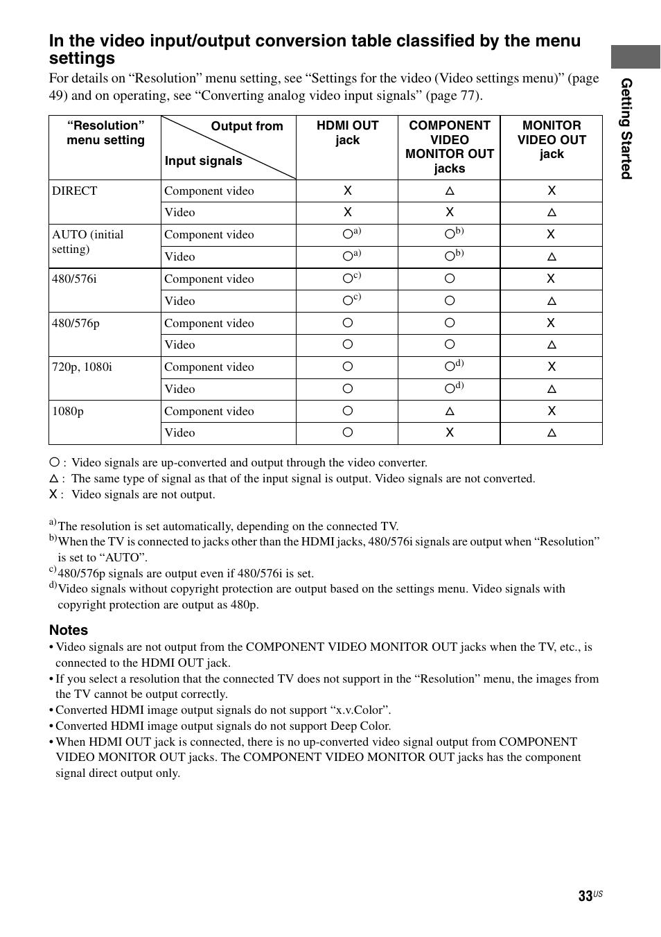 Sony STR-DG920 User Manual | Page 33 / 116