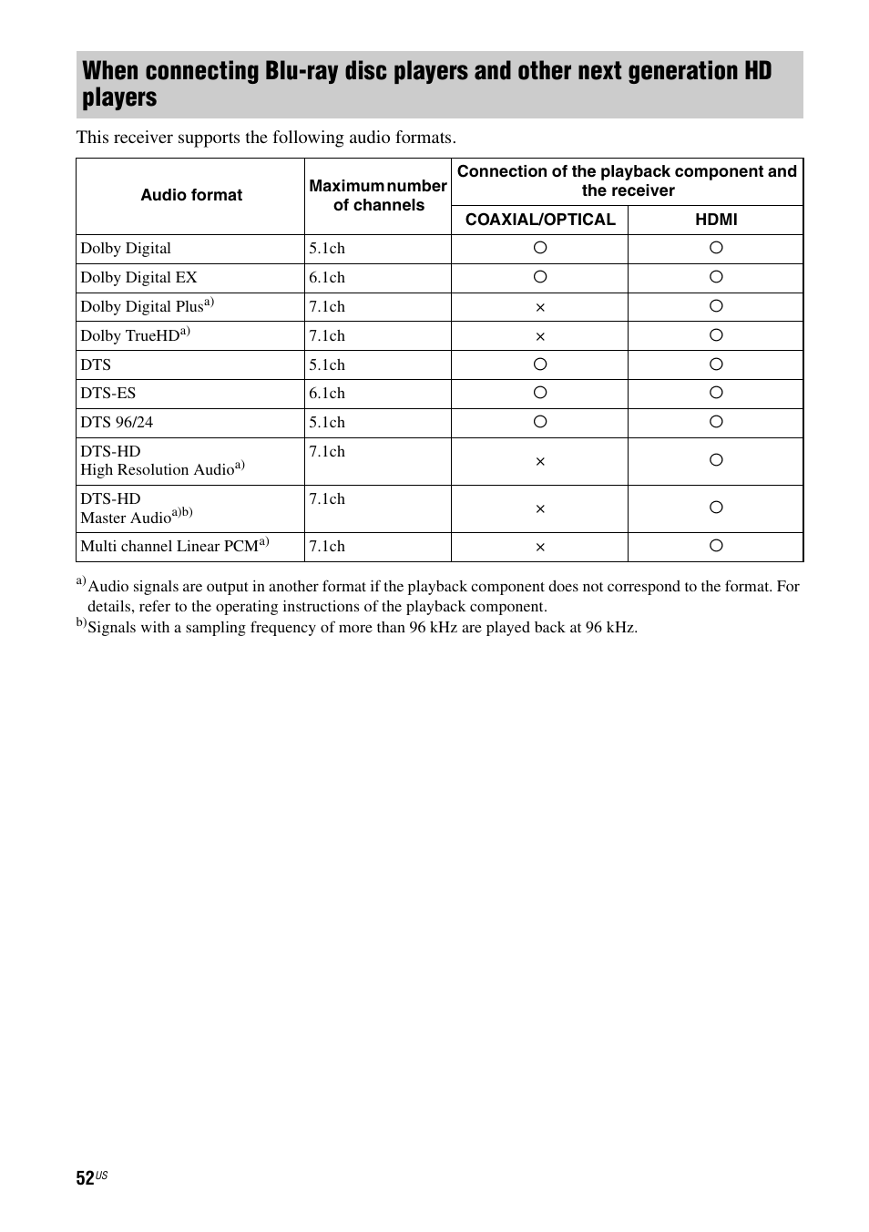Sony STR-DG920 User Manual | Page 52 / 116