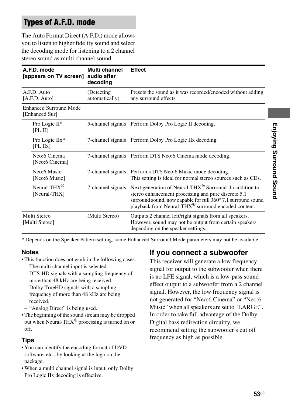 Types of a.f.d. mode, If you connect a subwoofer | Sony STR-DG920 User Manual | Page 53 / 116