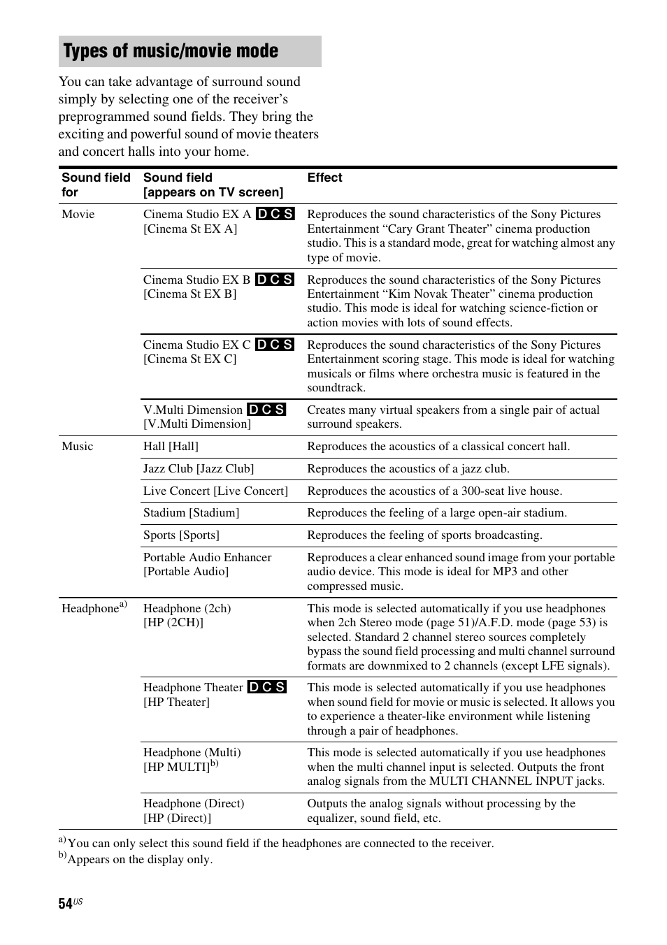 Types of music/movie mode | Sony STR-DG920 User Manual | Page 54 / 116