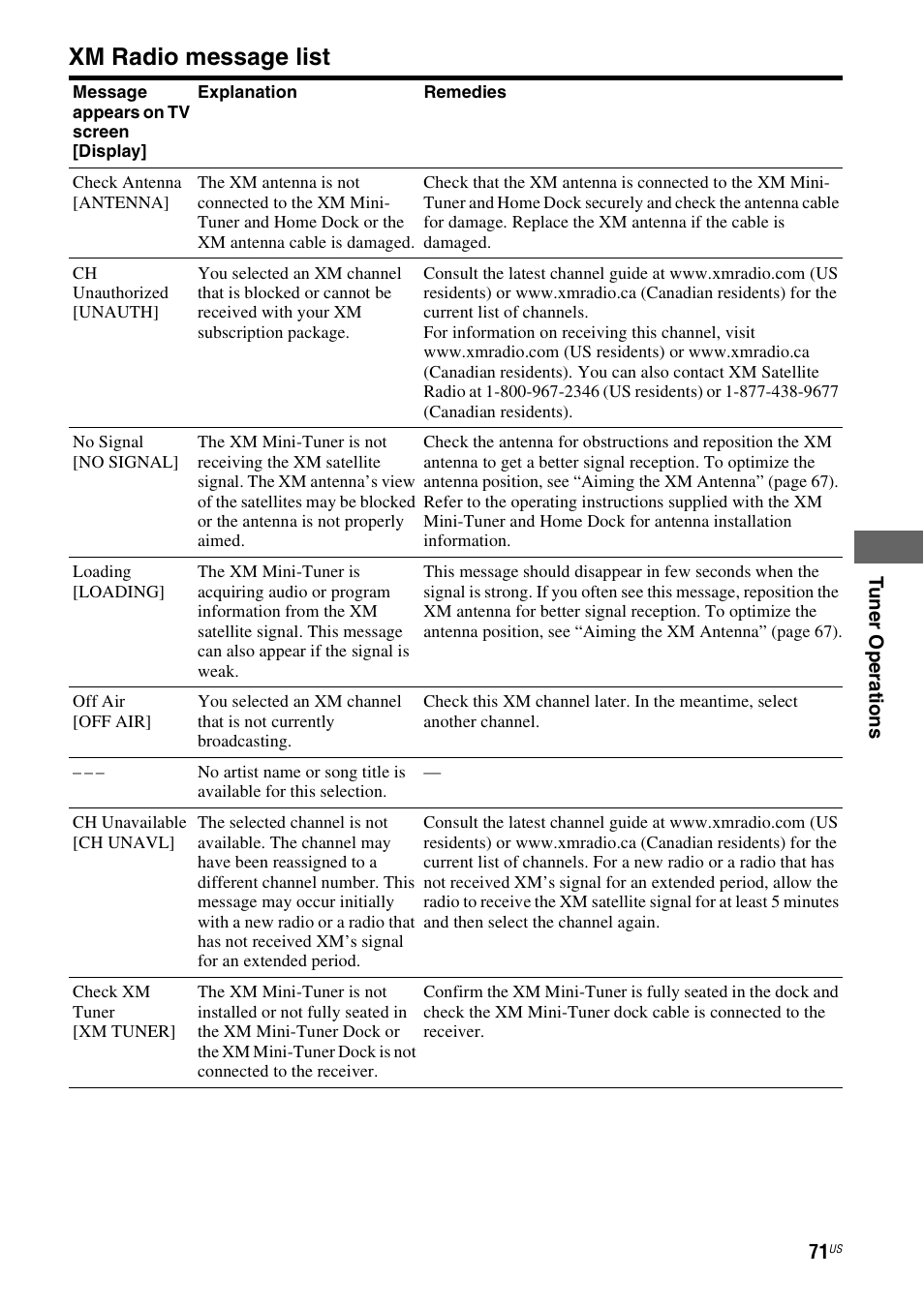 Xm radio message list | Sony STR-DG920 User Manual | Page 71 / 116