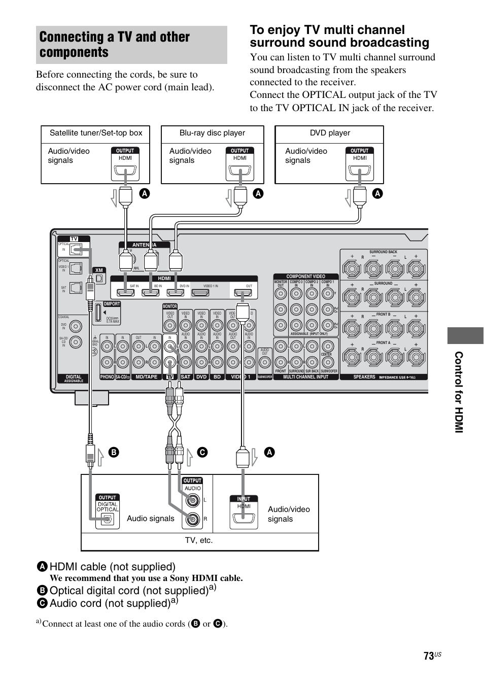Connecting a tv and other components, Ahdmi cable (not supplied), Boptical digital cord (not supplied) | Caudio cord (not supplied), Ac b, Connect at least one of the audio cords (b or c), We recommend that you use a sony hdmi cable, Satellite tuner/set-top box | Sony STR-DG920 User Manual | Page 73 / 116