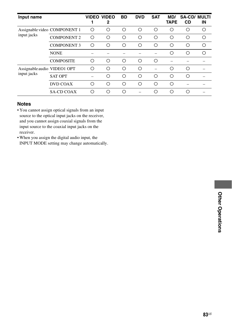 Sony STR-DG920 User Manual | Page 83 / 116