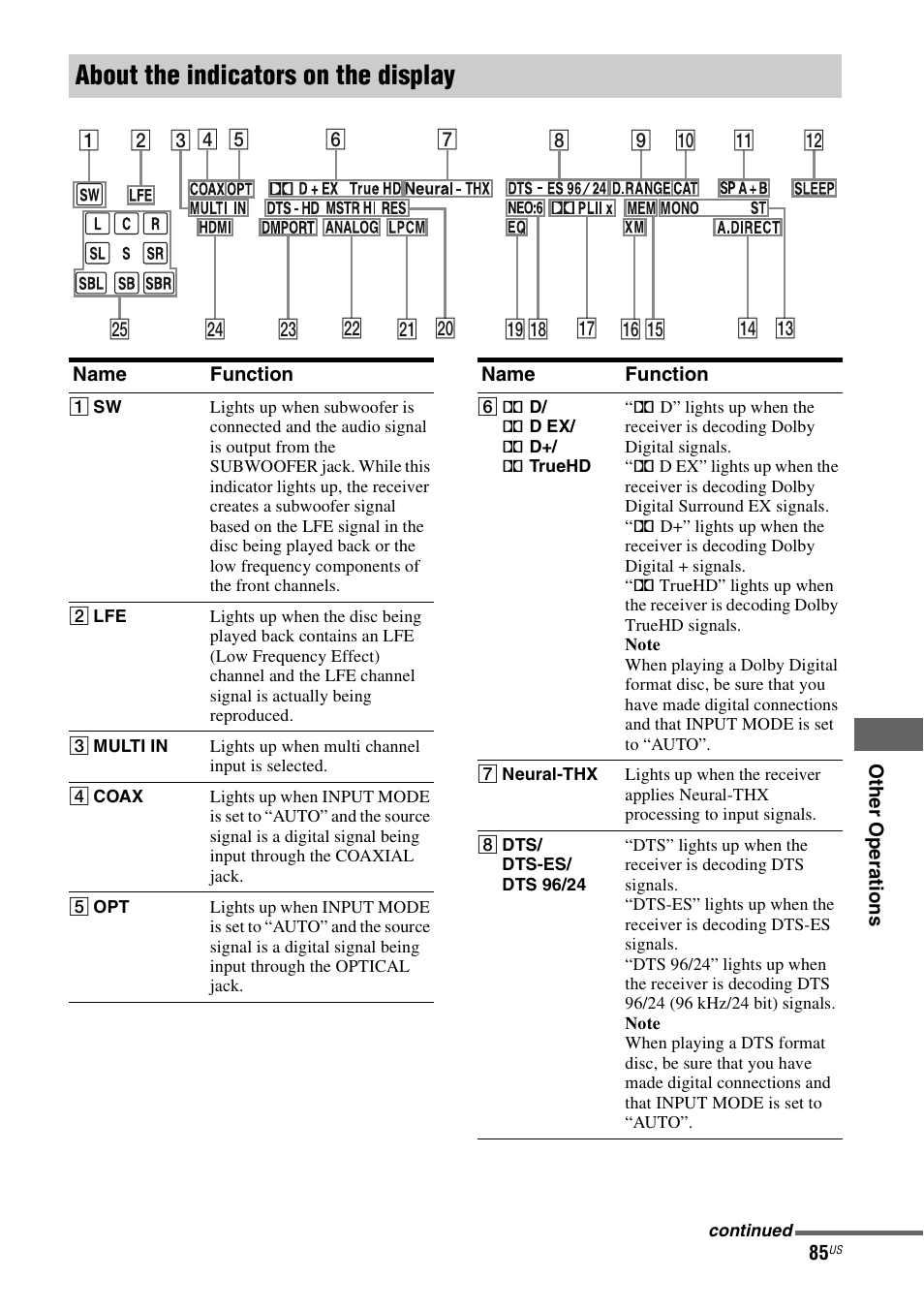 About the indicators on the display | Sony STR-DG920 User Manual | Page 85 / 116