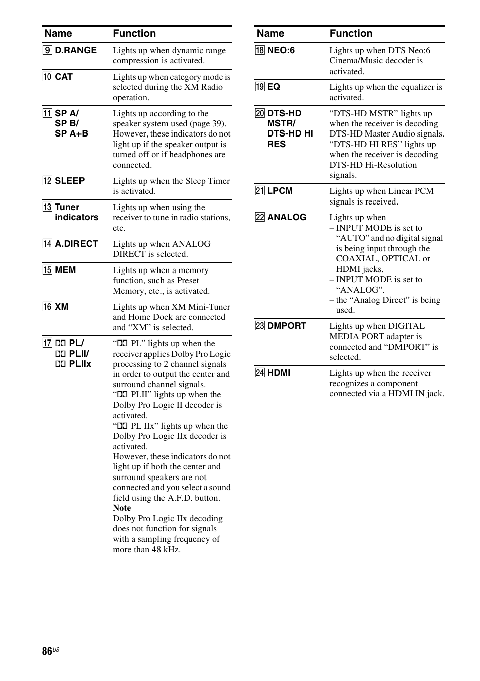 Sony STR-DG920 User Manual | Page 86 / 116