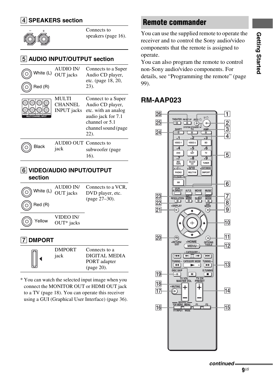 Remote commander, Rm-aap023, Ge tting star te d | G dmport, Qh qj qk ql w; wa wd wf wg wh ws, Connects to speakers (page 16), Continued | Sony STR-DG920 User Manual | Page 9 / 116