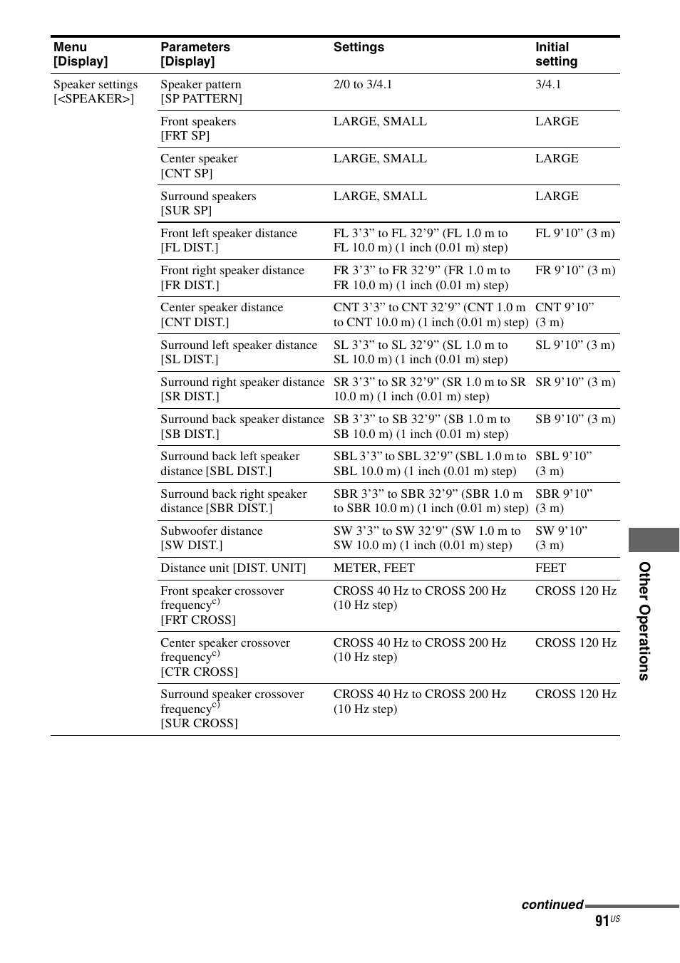 Sony STR-DG920 User Manual | Page 91 / 116