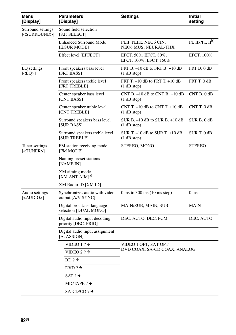 Sony STR-DG920 User Manual | Page 92 / 116