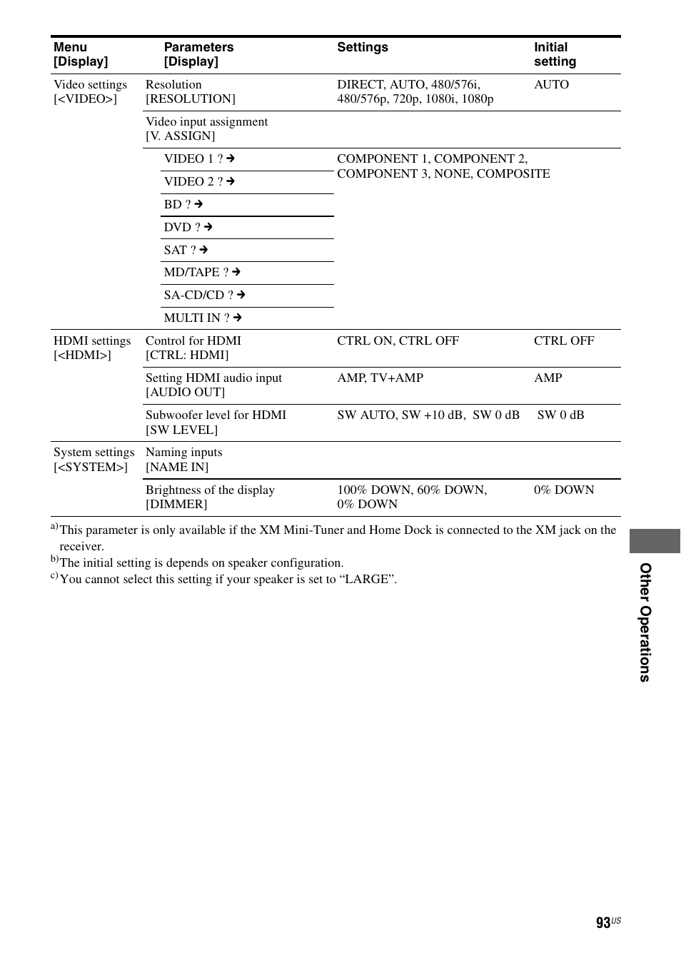 Sony STR-DG920 User Manual | Page 93 / 116