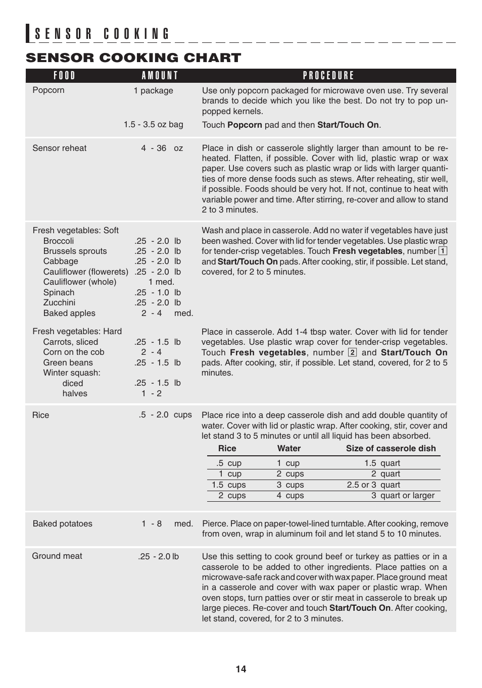 Sensor cooking chart | Sony CAROUSEL R-530E User Manual | Page 16 / 40