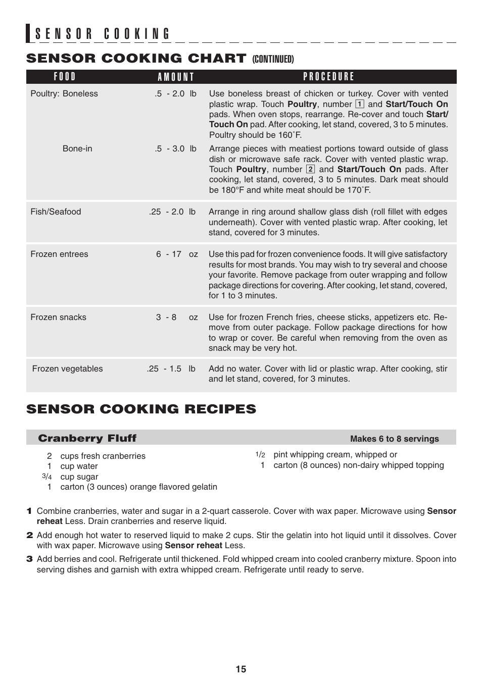 Sensor cooking chart, Sensor cooking recipes | Sony CAROUSEL R-530E User Manual | Page 17 / 40