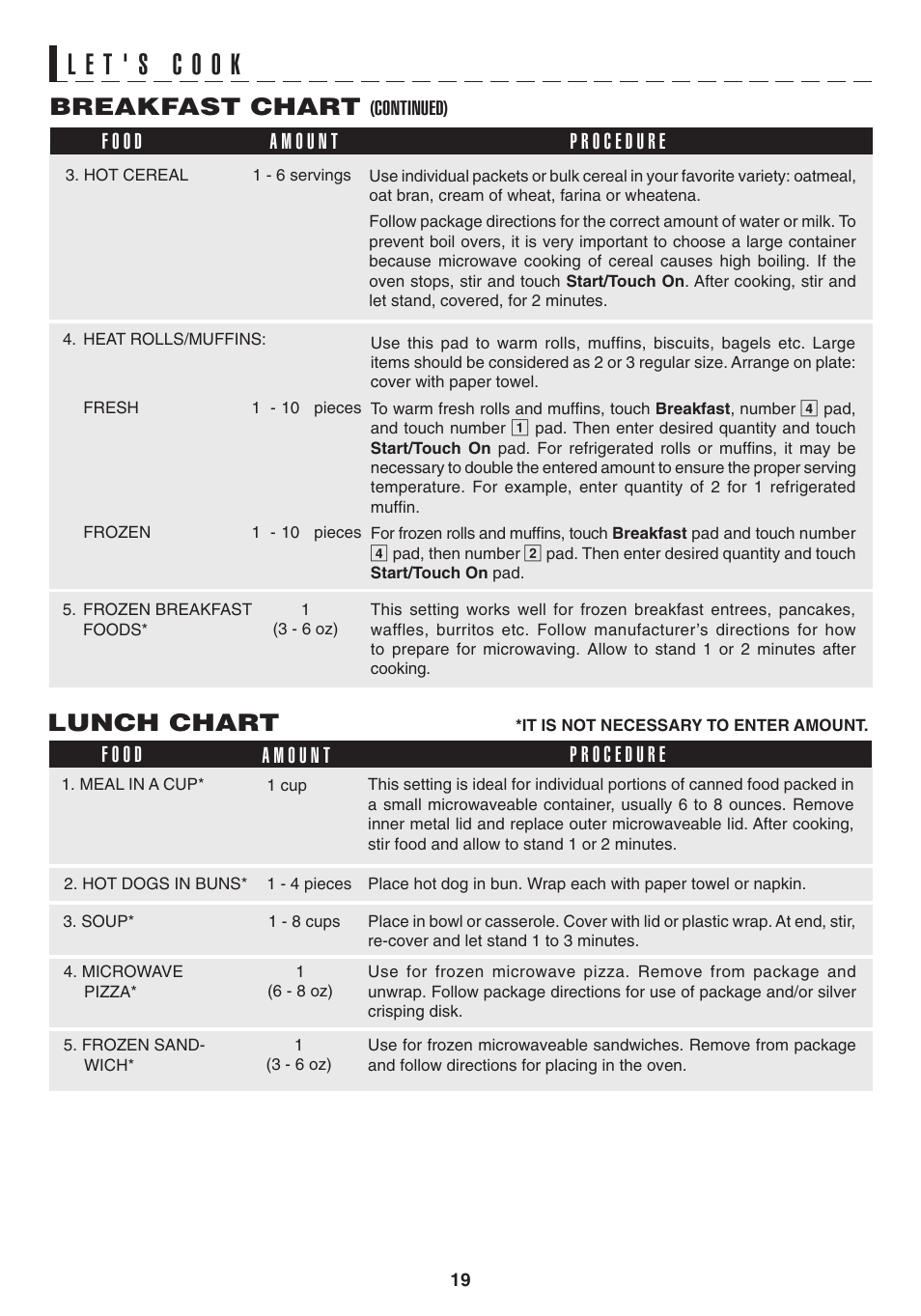 Breakfast chart, Lunch chart | Sony CAROUSEL R-530E User Manual | Page 21 / 40