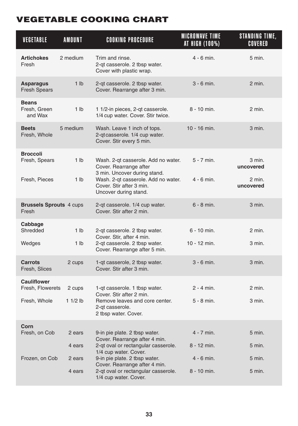 Vegetable cooking chart | Sony CAROUSEL R-530E User Manual | Page 35 / 40