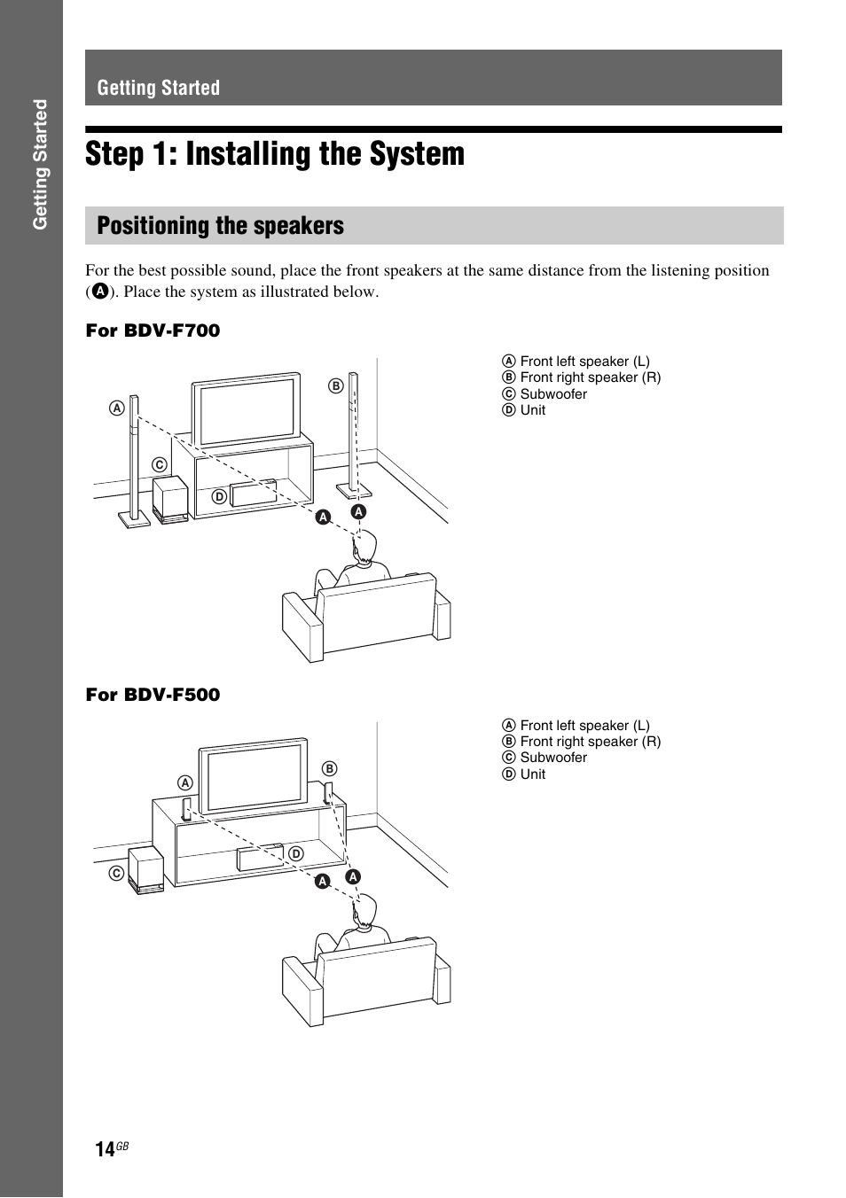Getting started, Step 1: installing the system, Positioning the speakers | Sony F500 User Manual | Page 14 / 76