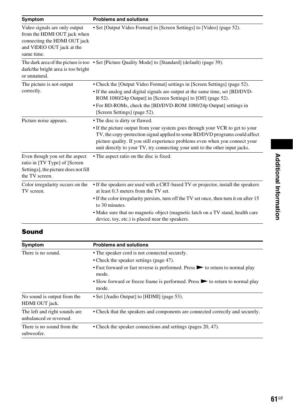 Ad dit iona l inf o rma tion, Sound | Sony F500 User Manual | Page 61 / 76