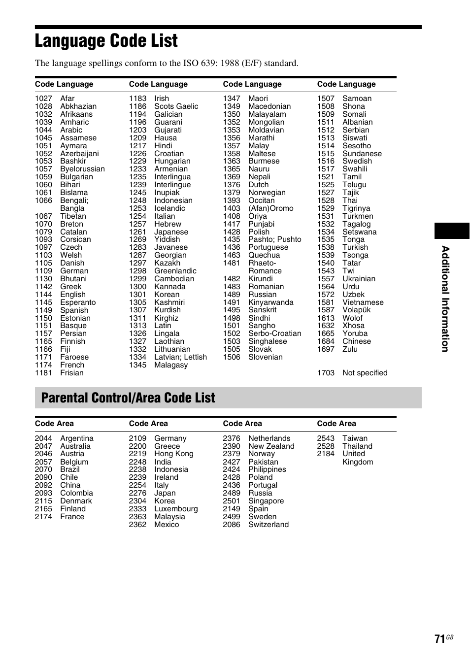 Language code list, Parental control/area code list, Ad dit iona l inf o rma tion | Sony F500 User Manual | Page 71 / 76
