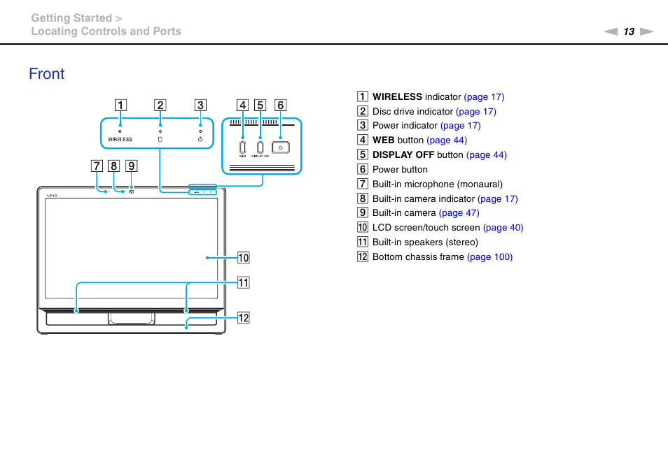 Front | Sony VAIO VPCJ2 User Manual | Page 13 / 157