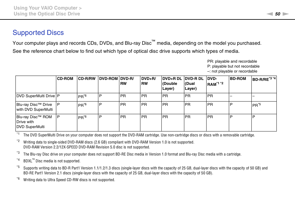Supported discs | Sony VAIO VPCJ2 User Manual | Page 50 / 157