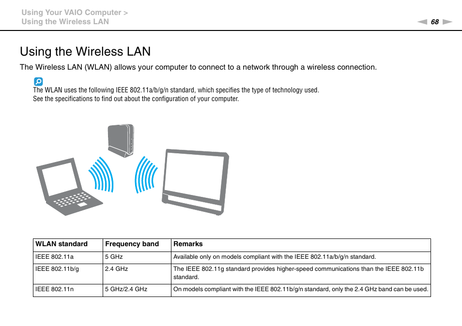 Using the wireless lan | Sony VAIO VPCJ2 User Manual | Page 68 / 157