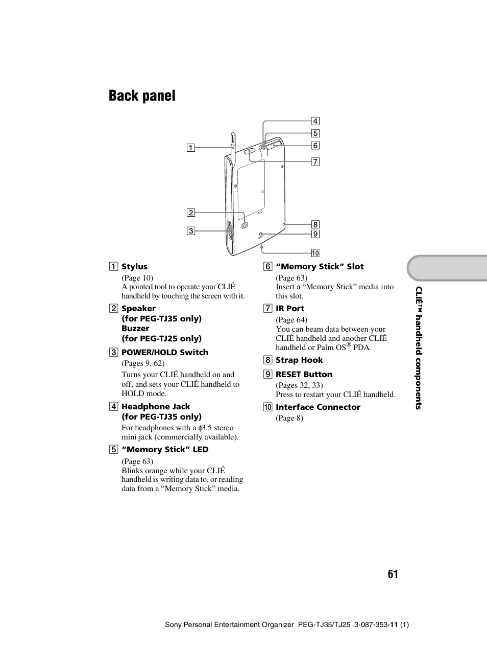 Back panel | Sony PEG-TJ25 User Manual | Page 61 / 72