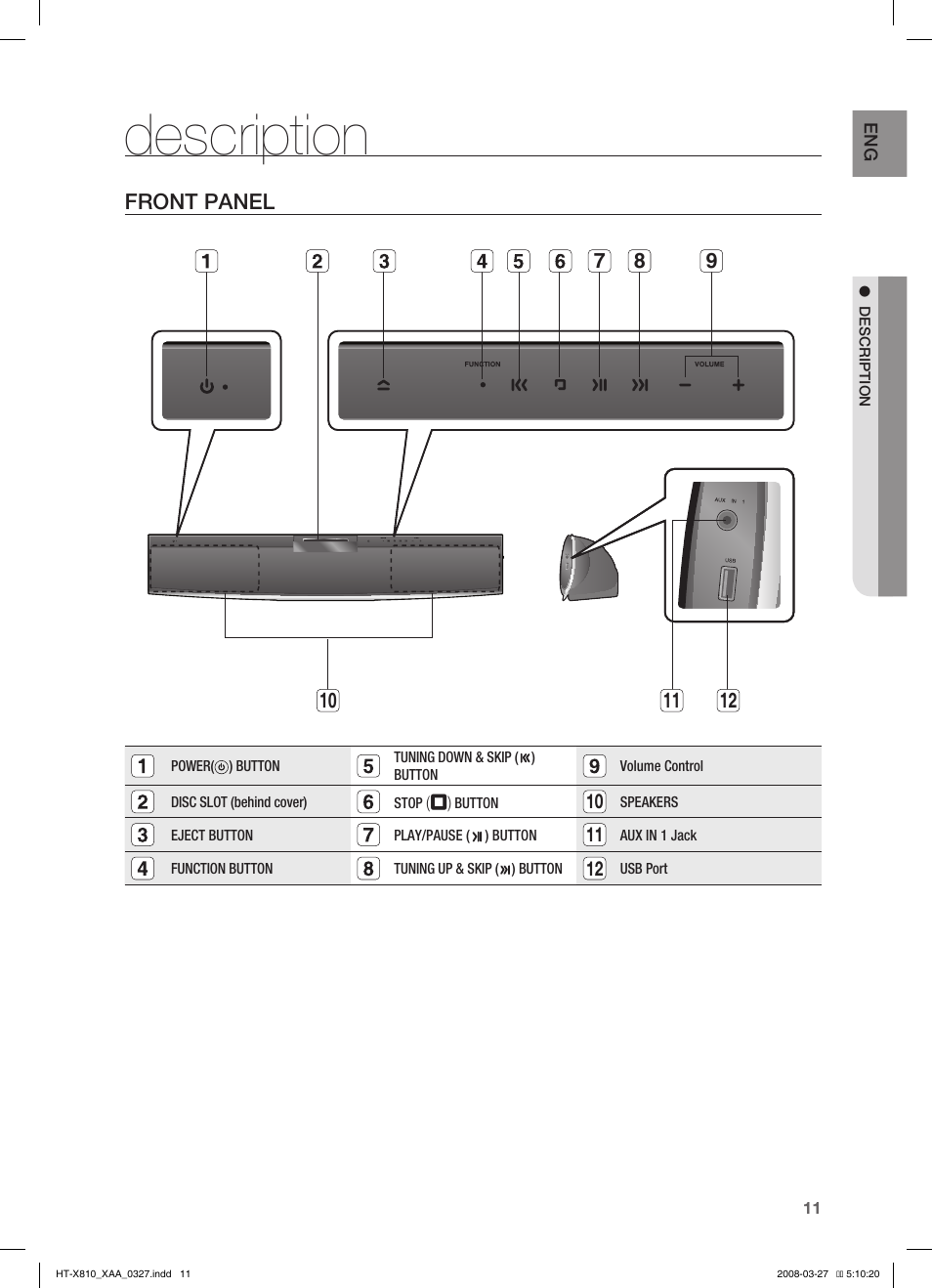 Description, Front panel | Sony HT-X810 User Manual | Page 11 / 60