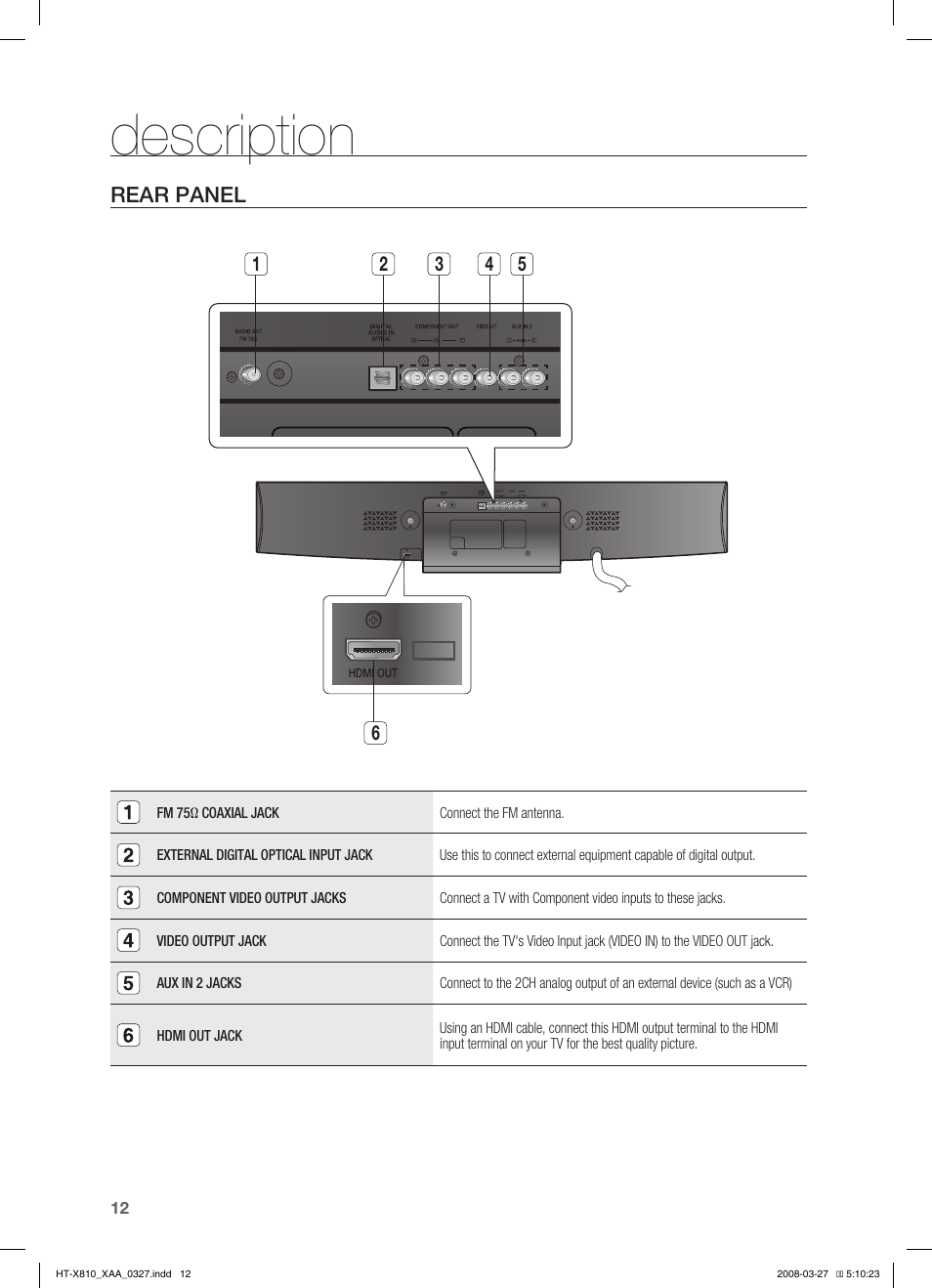 Rear panel, Description | Sony HT-X810 User Manual | Page 12 / 60