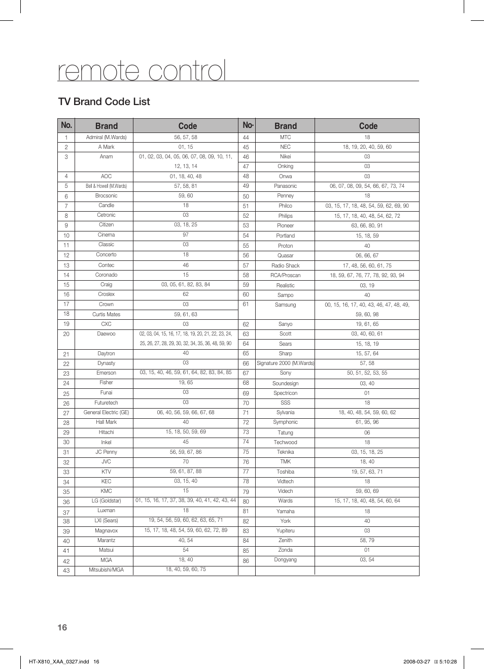 Remote control, Tv brand code list, No. brand code no. brand code | Sony HT-X810 User Manual | Page 16 / 60