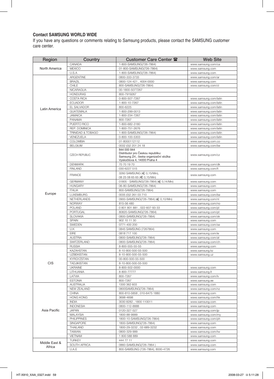 Region country customer care center  web site | Sony HT-X810 User Manual | Page 59 / 60