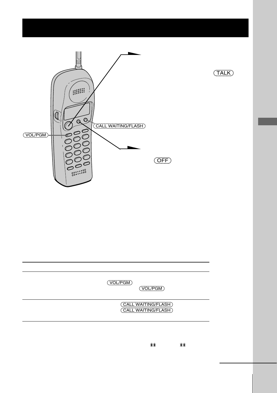 Receiving calls, Basics | Sony SPP-A968 User Manual | Page 19 / 112