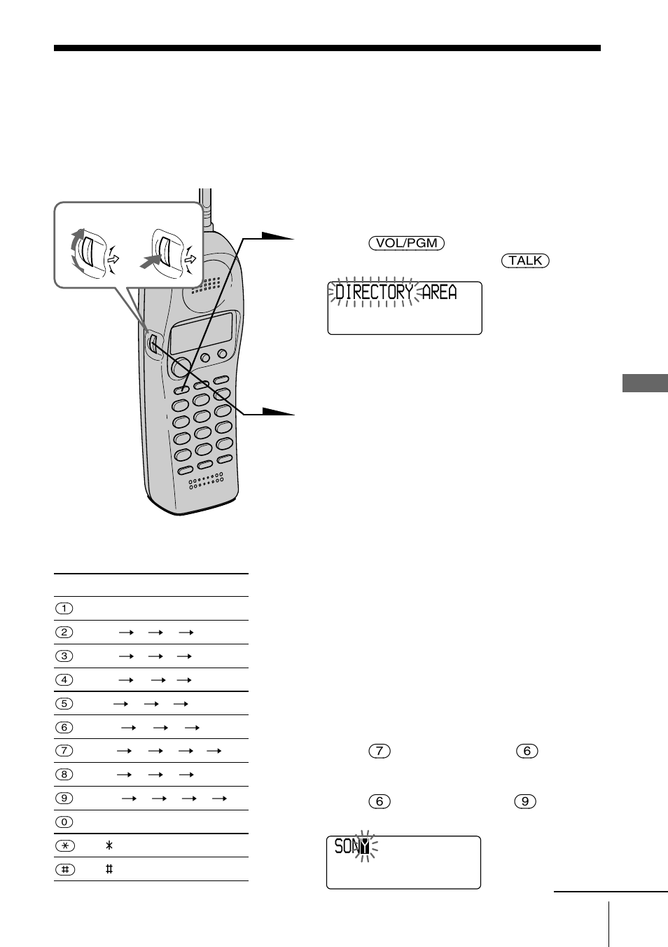 Directorio telefónico, Almacenamiento de números de teléfono y nombres, Almacenamiento de números | De teléfono y nombres, Directory area son y | Sony SPP-A968 User Manual | Page 79 / 112