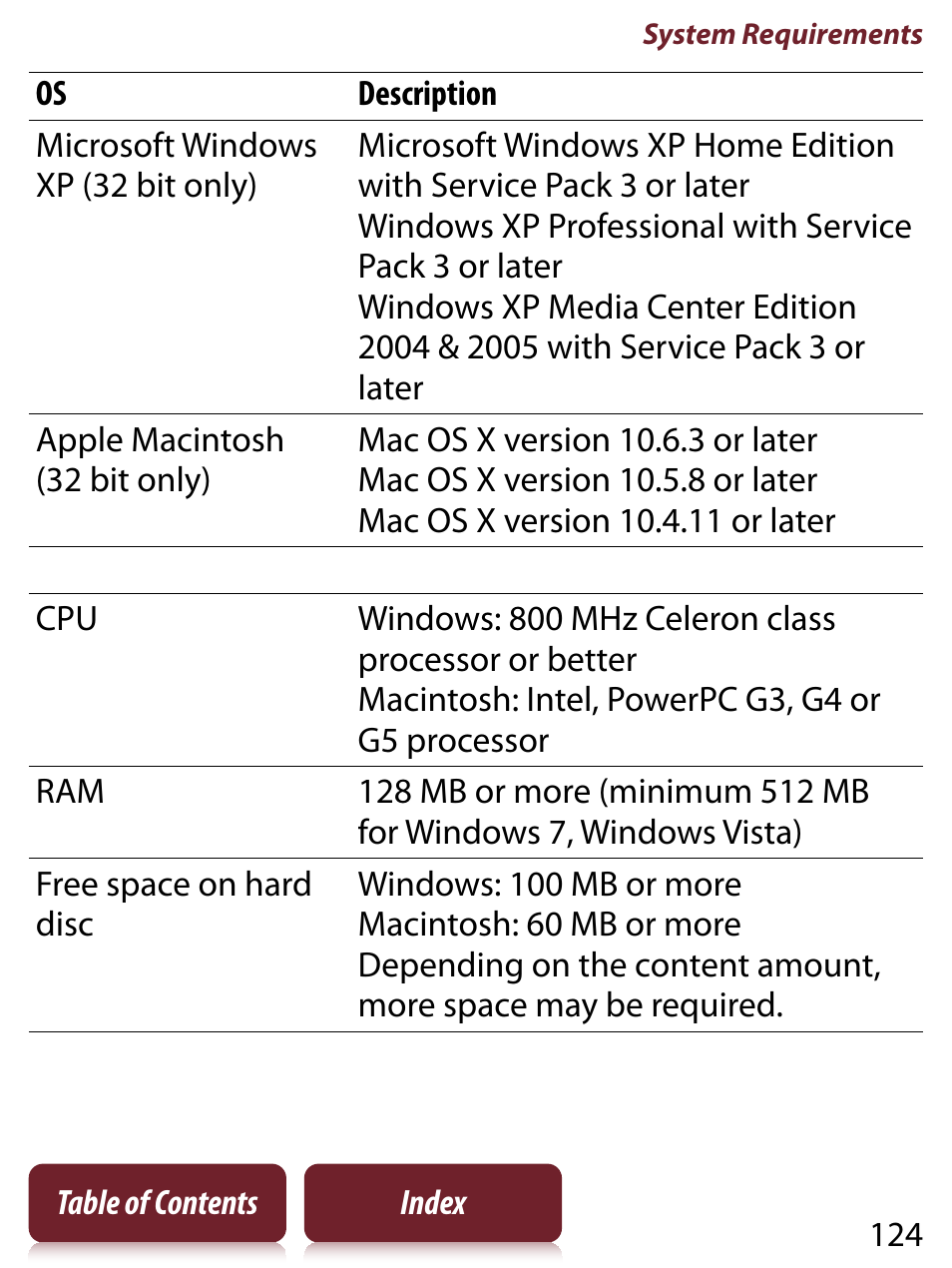 Sony READER TOUCH EDITION PRS-650 User Manual | Page 124 / 139