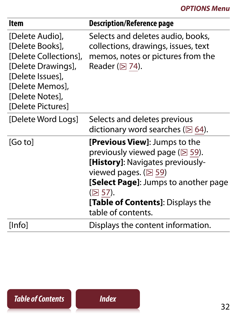 Sony READER TOUCH EDITION PRS-650 User Manual | Page 32 / 139