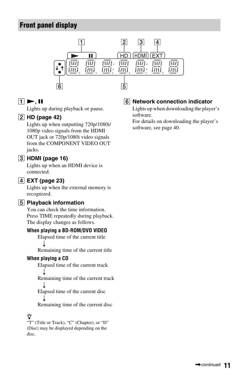 Front panel display | Sony BDP-S350 User Manual | Page 11 / 79