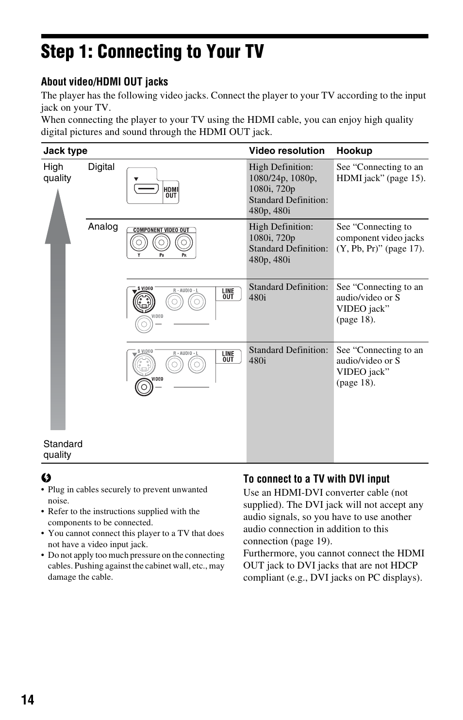 Step 1: connecting to your tv | Sony BDP-S350 User Manual | Page 14 / 79