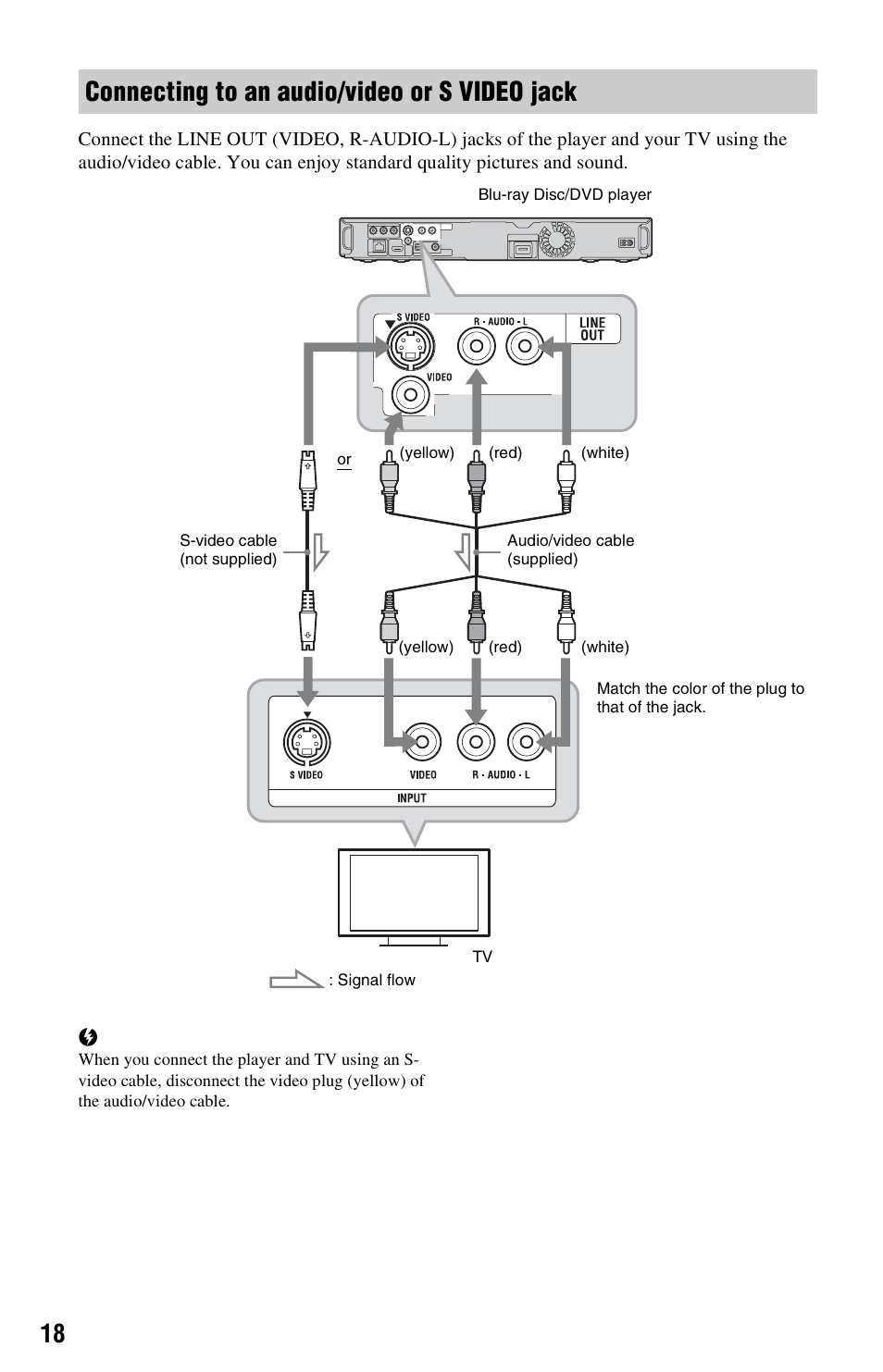 Connecting to an audio/video or s video jack | Sony BDP-S350 User Manual | Page 18 / 79
