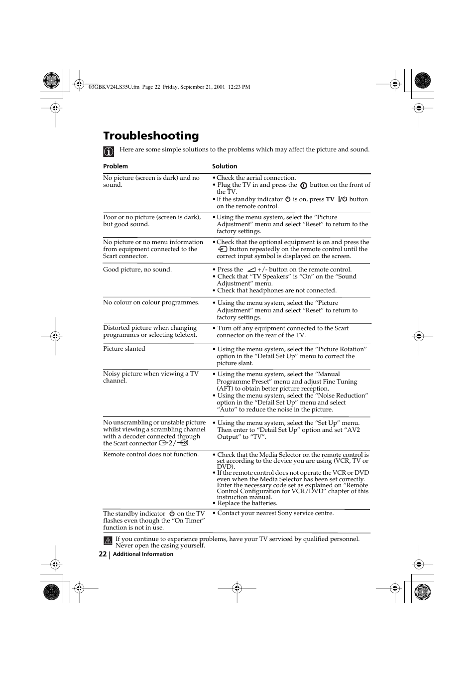 Troubleshooting | Sony FD Trinitron KV-24LS35U User Manual | Page 22 / 24