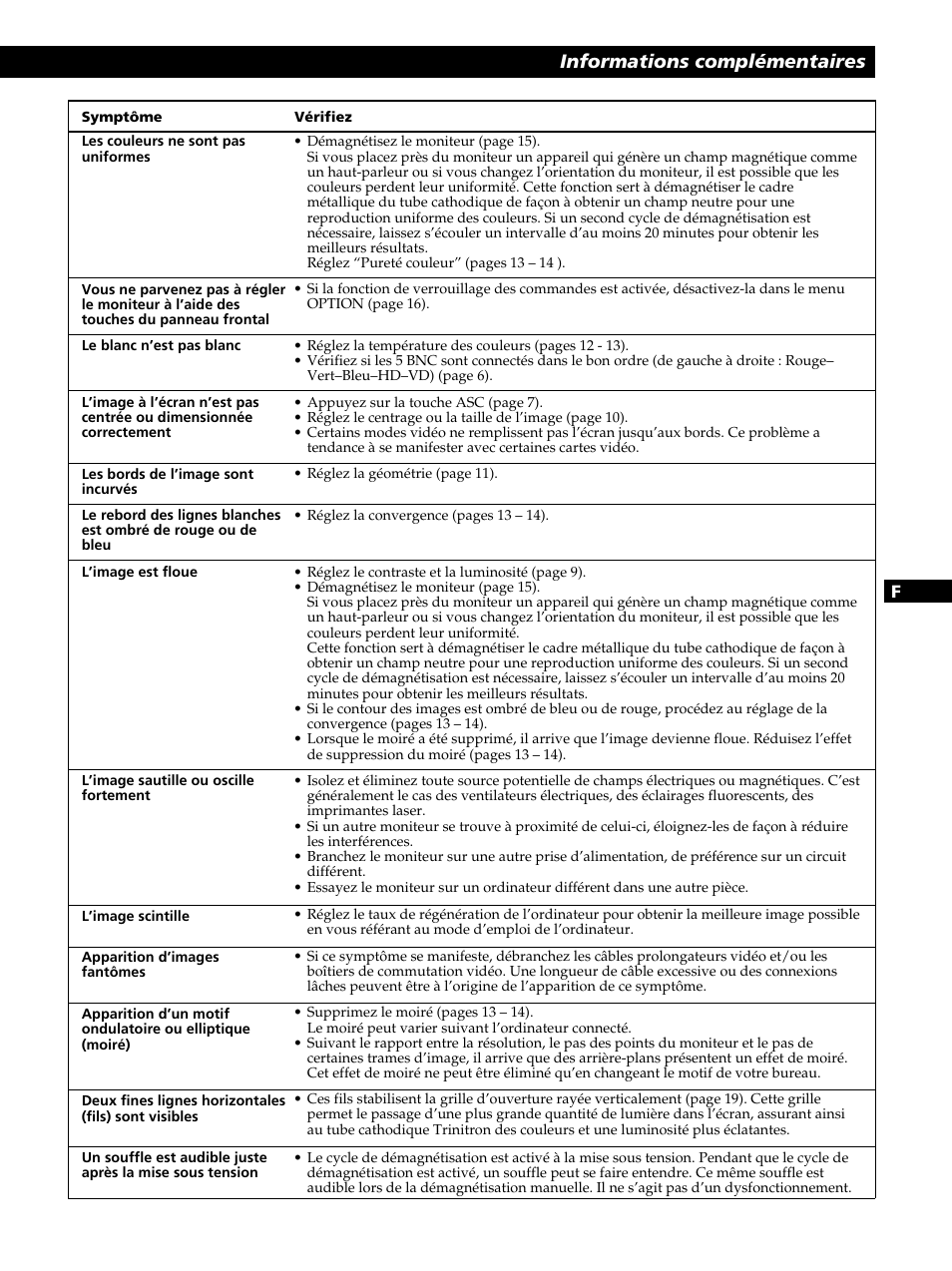 Informations complémentaires | Sony CPD-520GST User Manual | Page 41 / 108