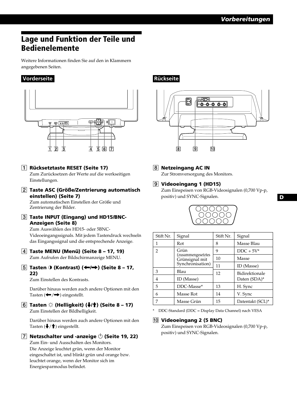 Lage und funktion der teile und bedienelemente, Vorbereitungen | Sony CPD-520GST User Manual | Page 45 / 108