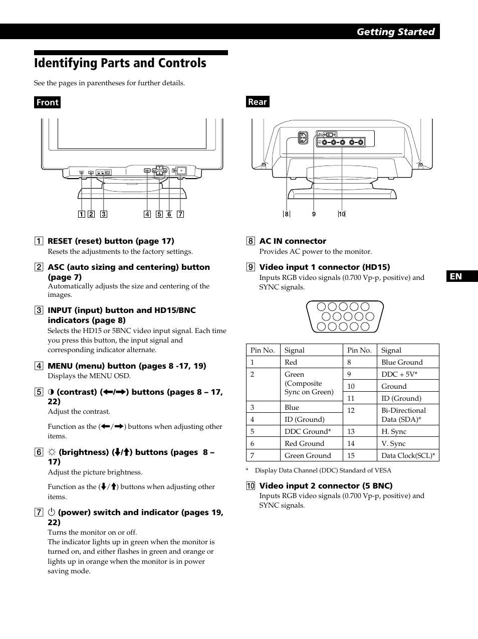 Identifying parts and controls, Getting started | Sony CPD-520GST User Manual | Page 5 / 108